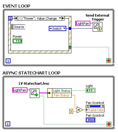 4. Place in LabVIEW Block Diagram Asynchronous Usage User