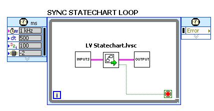 4. Place in LabVIEW Block Diagram Synchronous Usage Embedded