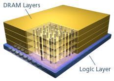 The foundation of semiconductor fabrication will be
