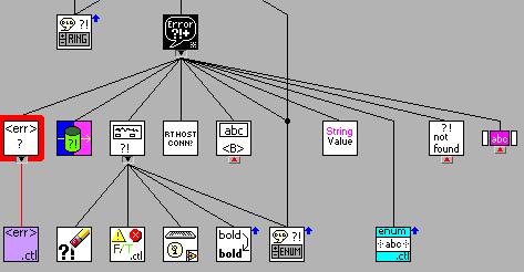 Hierarchy in LabVIEW A LabVIEW subvi is a VI that is called inside of another VI A subvi s inputs and outputs