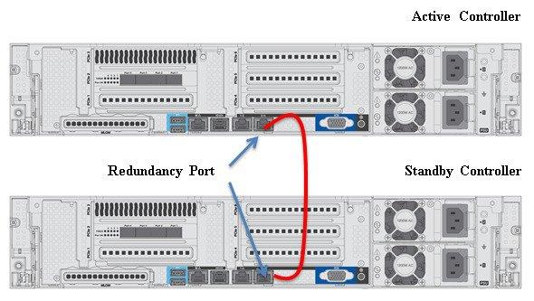 For more information on this model of redundancy, refer to http://www.cisco.com/c/en/us/td/docs/wireless/technology/hi_avail/n1_high_availability_deployment_guide/n1_ha_overview.html.
