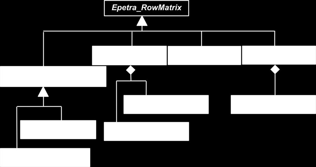 Inheritance Hierarchy for Epetra_RowMatrix