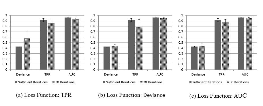 Choice of Loss function Figure: A comparison of different loss function.