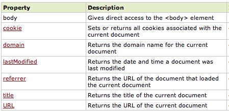 document Object Q11.3 Q11.