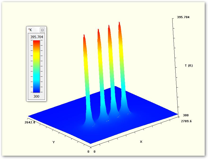 SYMMIC Thermal Simulator Design-state thermal analysis of MMIC