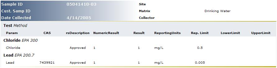 The tab section displays information pertinent to that specific sample, such as laboratory Sample Number, Customer Sample Number, Matrix, Collection Date, and the column headers for the result