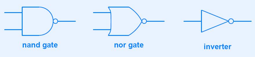 Gates n Primitive boolean functions.