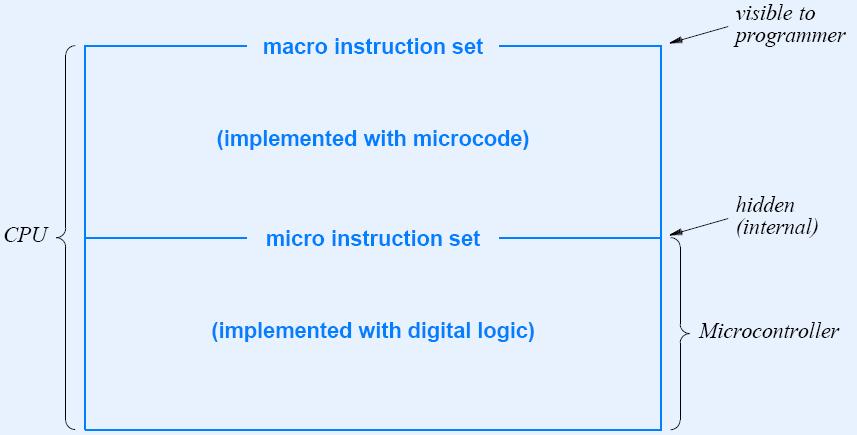 Microcode 12-04-2011