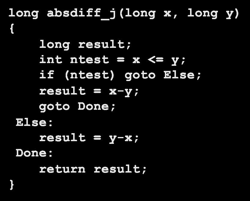 Step 1: Expressing with Goto Code Test the condition Label the else part Place the if part Jump to position designated by label Carnegie Mellon long absdiff (long x, long y) long