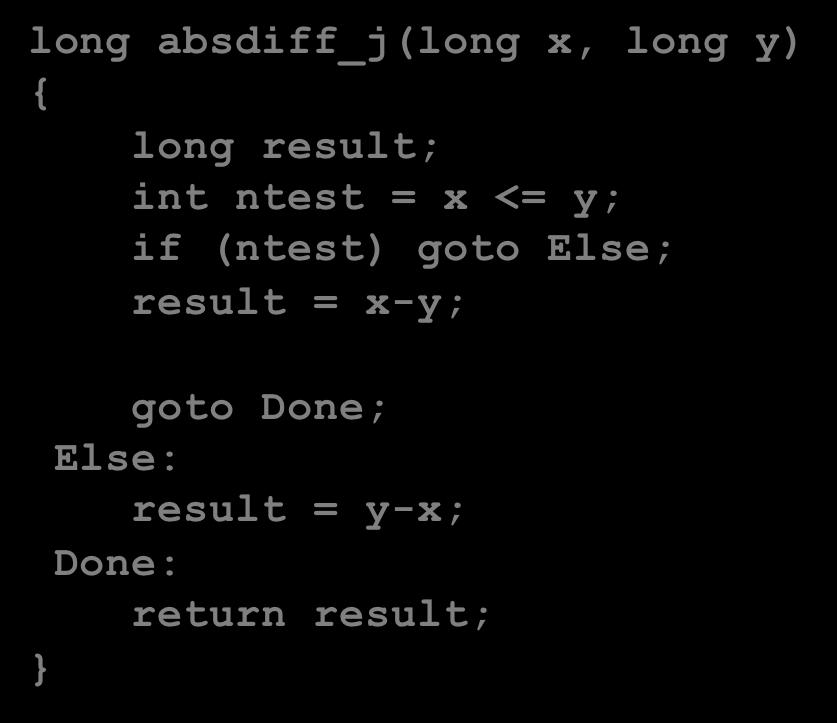 Expressing with Goto Code Carnegie Mellon long absdiff (long x, long y) long result; if (x > y) result = x-y; else result = y-x; long absdiff_j(long x, long y) long result; int ntest = x <= y; if