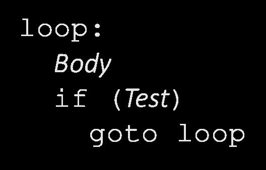 Version loop: Body if (Test) goto loop