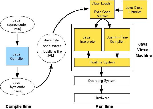 The Java Environment OOP2