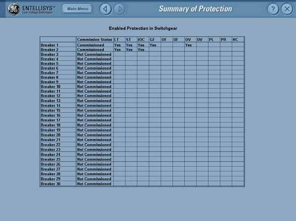 1.8 Summary of Protection The Summary of Protection screen displays the list of circuit breakers in the system.