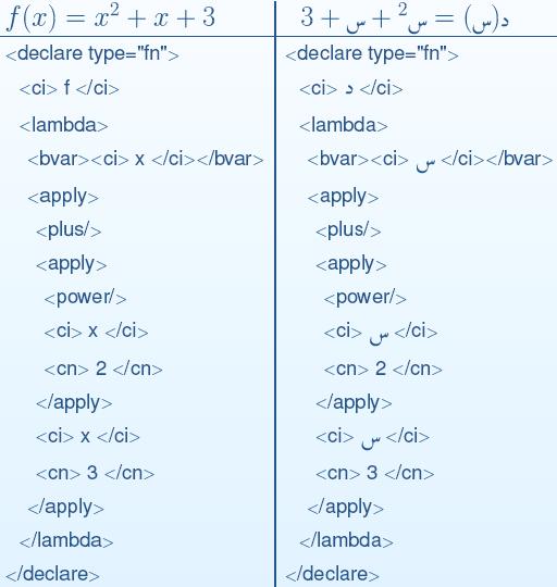 Content MathML MathML I18n Semantically, an Arabic mathematical expression has the same functionality as its Latin equivalent: same