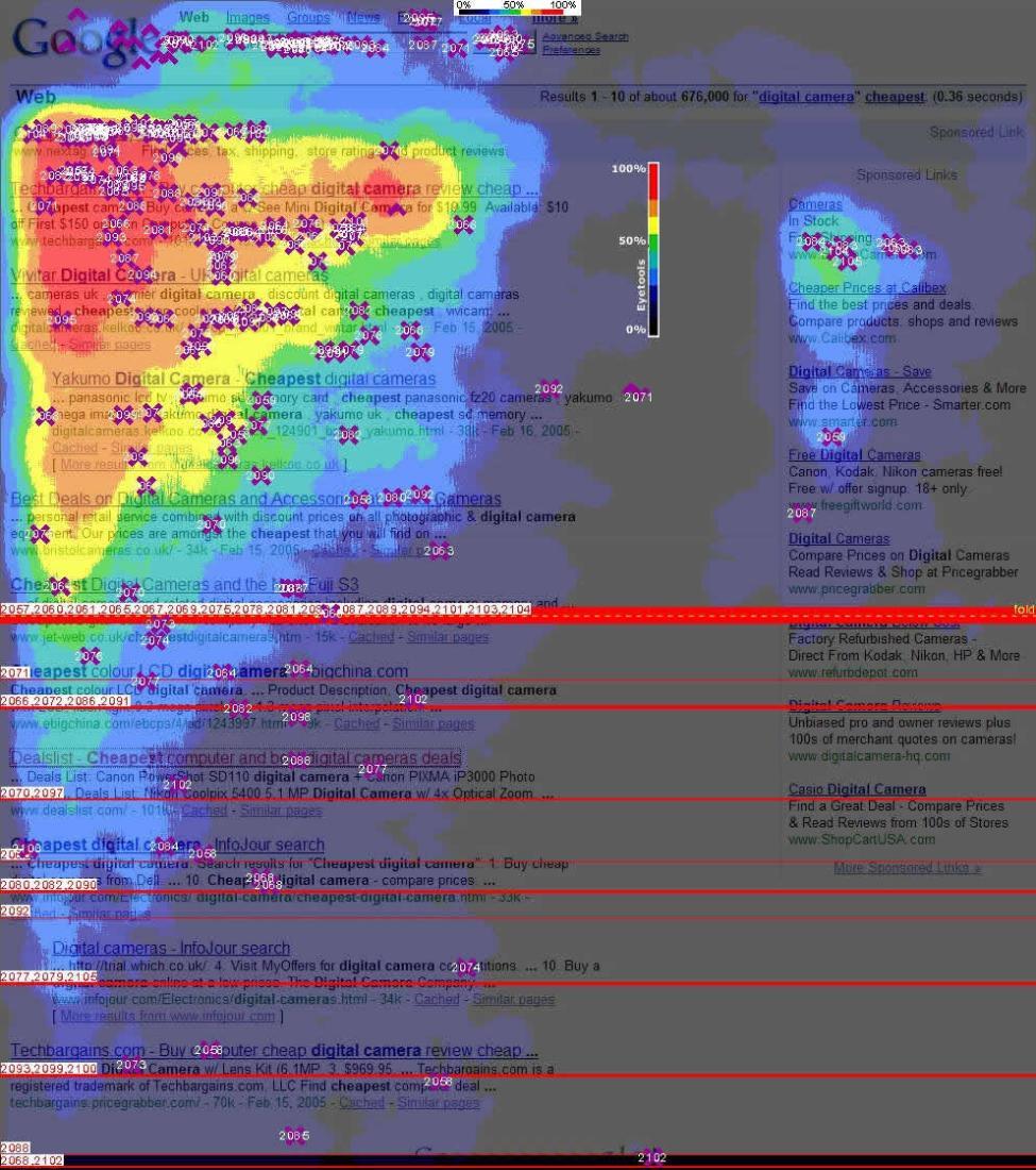 Heat Map Understand searchers tendencies to help set your expectations Position