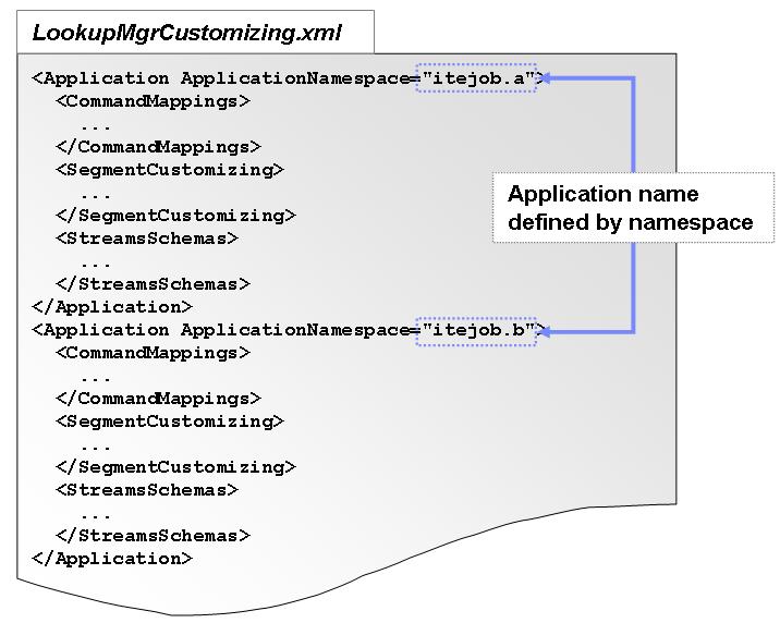 The Figure 44 presents the example of definition of application namespaces in the LookupMgrCustomizing.xml file.