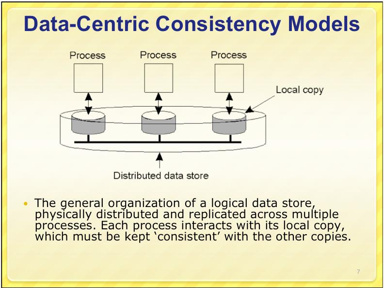Each process interacts with its local copy, which must be kept consistent with the other copies.