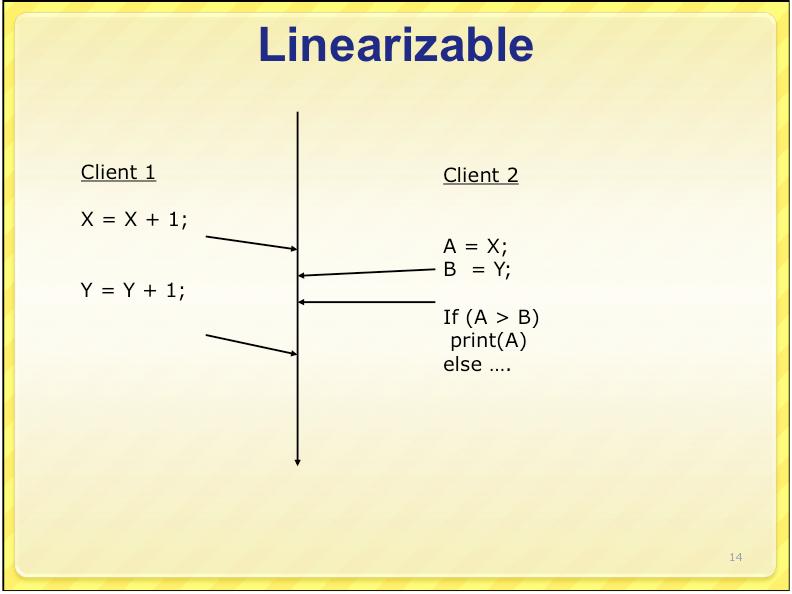 Linearizability / Atomic Consistency Definition of sequential consistency says nothing about time there is no reference to the most recent write operation Linearizability weaker than strict