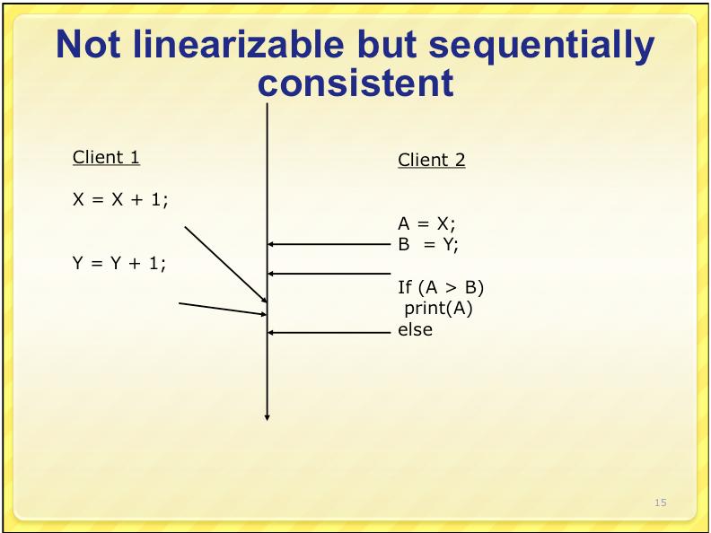 [Herlihy & Wing, 1991] Client 1 X = X + 1; Y = Y + 1; Linearizable Client 2 A = X; B = Y; If (A > B) print(a) else.