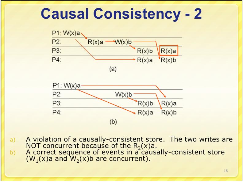 Causal Consistency - 1 Causal Consistency - 2 Necessary condition: Writes that are potentially causally related must be seen by all processes in the same order.