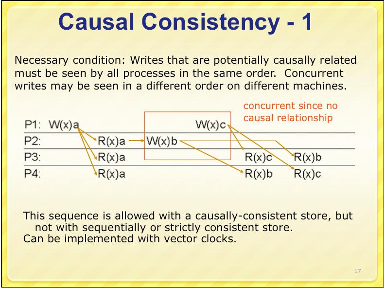 concurrent since no causal relationship This sequence is allowed with a causally-consistent store, but not with sequentially or strictly consistent store. Can be implemented with vector clocks.
