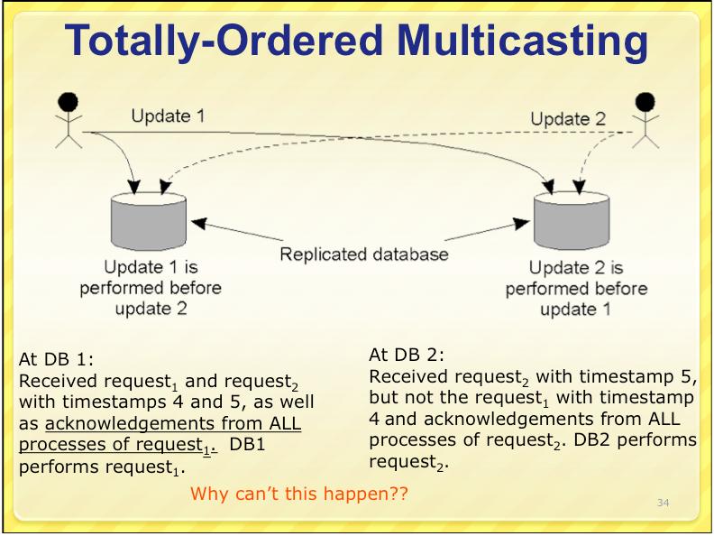Totally Ordered Multicast Use Lamport timestamps Algorithm Message is timestamped with sender s logical time Message is