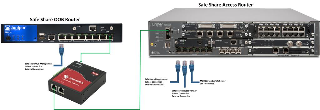 Safe share 4. Connection Guide 4.