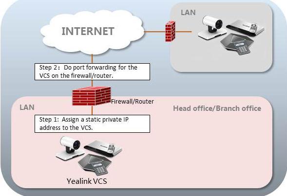 Yealink Network Deployment Solution using the first two methods.