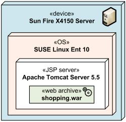 Application Server Node Nodes can be interconnected with communication paths.