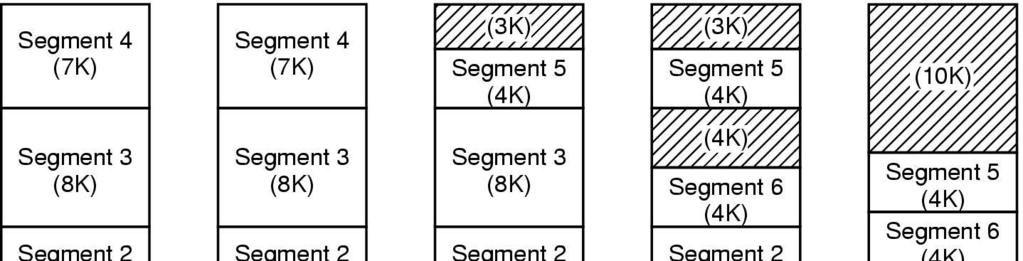 Example of Pure Segmentation (a)-(d)(d) Memory allocated and
