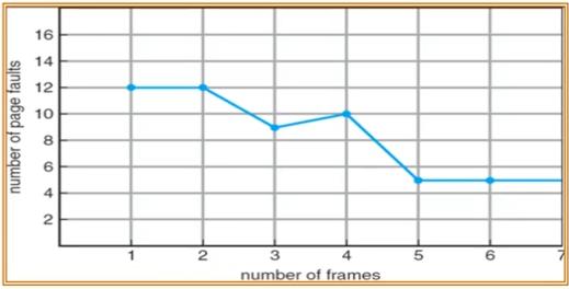 4 Belady s Anomaly Definition: Increasing the number of frames available can increase the number of page faults that occur!