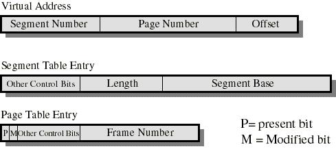 6 Combined Segmentation and Paging The Segment Base is the physical address of the page table of that segment Present and