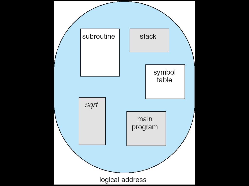 Segmentation Memory-management scheme that supports user view of memory A program is a collection of segments.