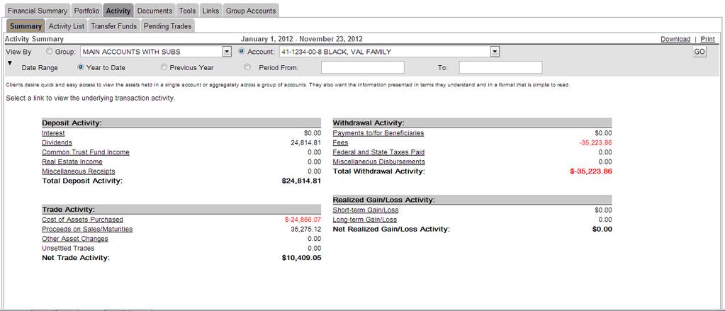 Activity Summary The Activity feature assists in identifying the transaction activity that has occurred in an account or group of accounts.