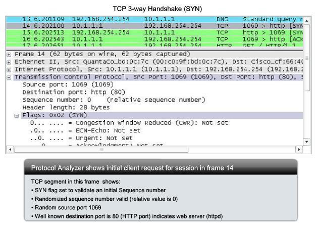 4.2.4 TCP Three
