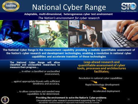 National Cyber Range Background Originally developed by Defense Advanced Research