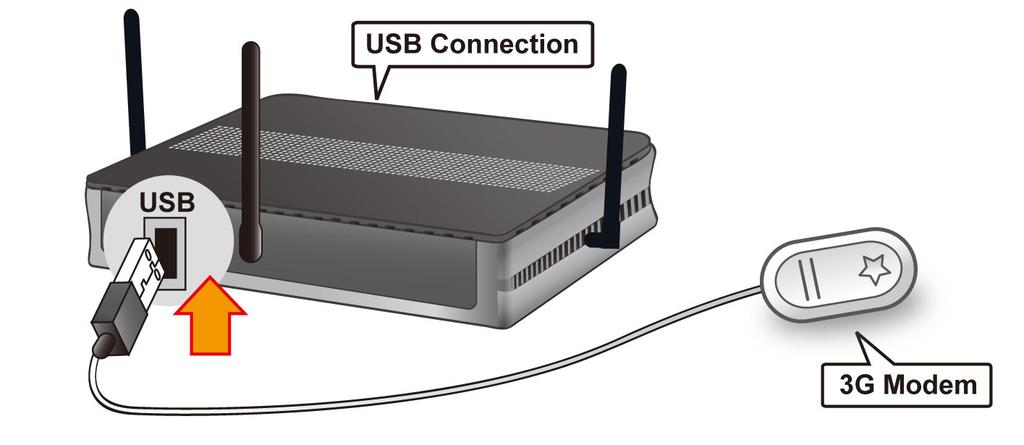 Quick Start Guide 3. USB Connection The USB 2.0 port supports 3G/HSDPA modem connectivity: users can conveniently access Internet via 3G, eliminating the limitations of the wired network.