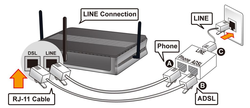 Billion BiPAC 7404VNOX/7404VNPX 3G/VoIP/802.11n ADSL2+ (VPN) Firewall Router 6. Line Connection a) Connect RJ-11 cable to the router Line port and the splitter phone port.