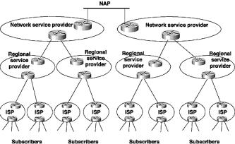 LAN versus WAN LAN and WAN are generic, universal terms Networks are hierarchical in nature LAN versus WAN LANs designed to span relatively small geographic areas Typically rely on shared media