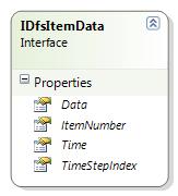 The read functions return an IDfsItemData interface, which contains the item number, the time of the time step and the data values.