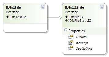 DFS File Formats and.net API 4 DFS File Formats and.net API This chapter describes each of the specialised file formats that are used within the MIKE Powered by DHI software package.