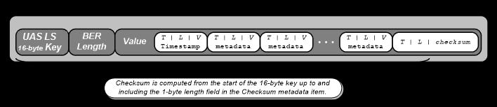 8 Error Detection Figure 6-9: Packet Timestamp Eample To help prevent erroneous metadata from being presented with the Motion Imagery, it is required that a 16-bit checksum is included in every UAS