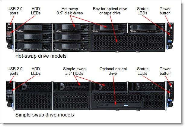 Locations of key components Figure 2 shows the front of the hot-swap