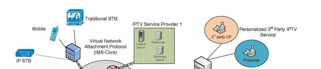 A Framework of Federated 3 rd Party and Personalized IPTV Services 149 3 Proposed Framework 3.