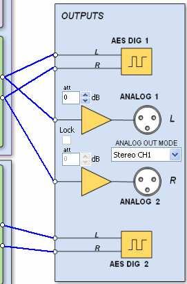 In the case of Phoenix Studio, there is only a stereo analog input per both channels, that can be assigned in stereo to one of the channels, can be distributed to both or used in independent mono