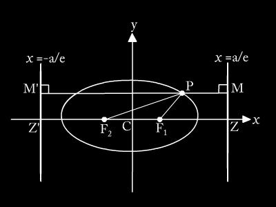Generl form of stndrd ellipse If centre is C(h, k) The generl form of stndrd ellipses re: (x h) + (y k) b = 1 nd (x h) b + (y k) = 1 >b Focl property of n ellipse: The sum of the focl