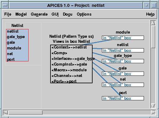 2. APICES tools The graphical model editor (figure 2) allows to specify and document the core model of an application.