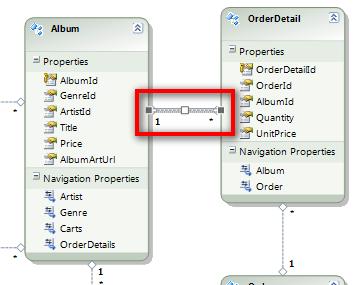 Now in the properties window, set the OnDelete value for the associated table to Cascade.