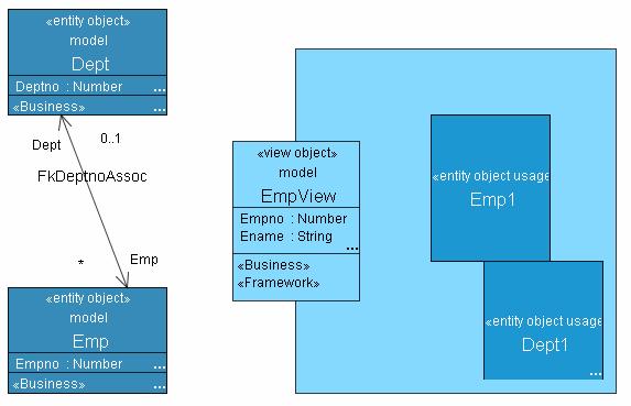 Figure 13 Entity Objects placed in View Object Just like you can edit entity objects in JDeveloper, you can also edit view objects.
