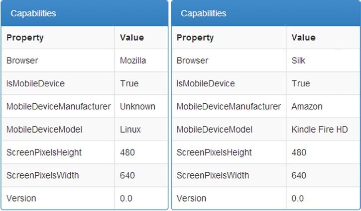 Chapter 7 Detecting Device Capabilities The static HttpCapabilitiesBase.